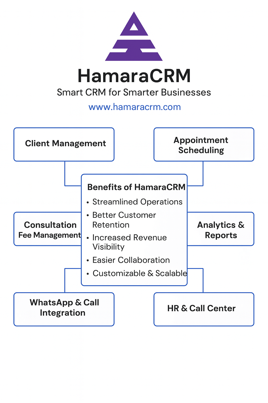 HamaraCRM for business growth